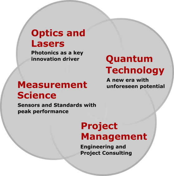 Venn Diagram showing Business, Science, and Engineering